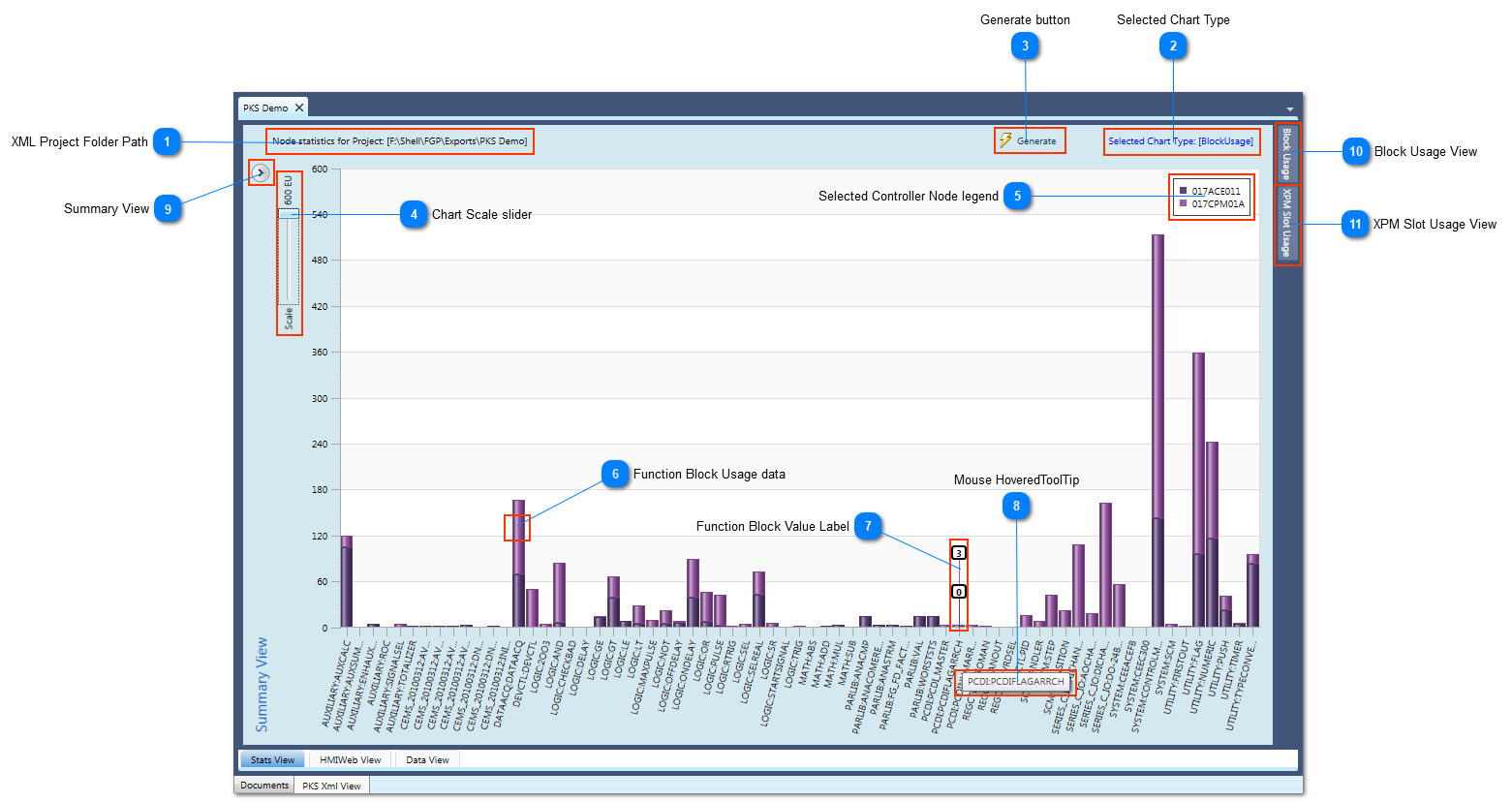 Bar Chart Overview