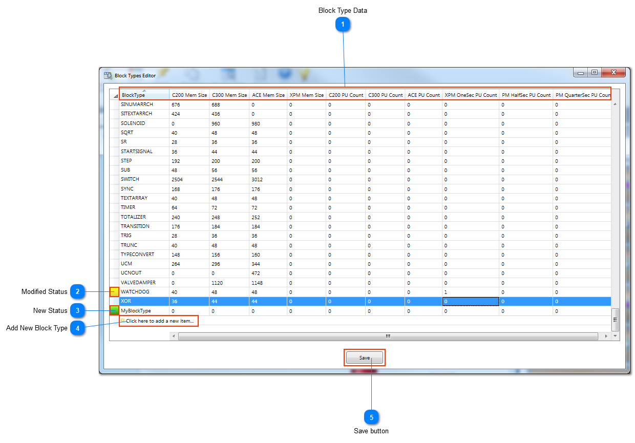 Block Types Editor View