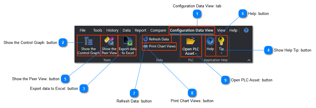 ChartView Ribbon menu bar