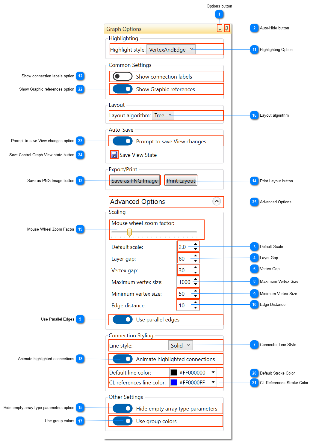 Control Graph Options