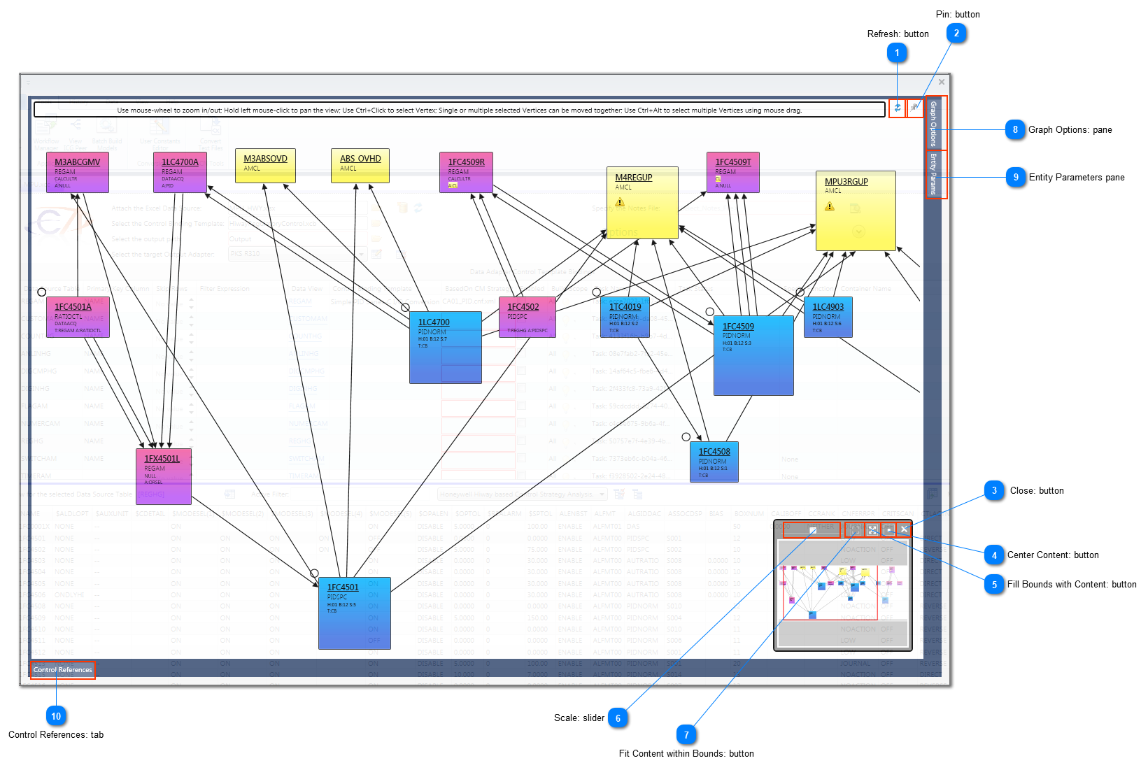 Control Graph Overview