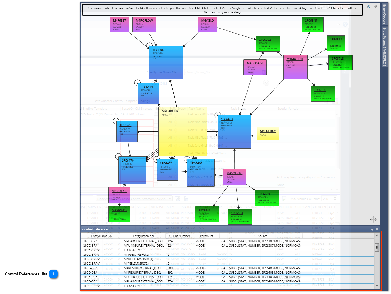 Control Graph References