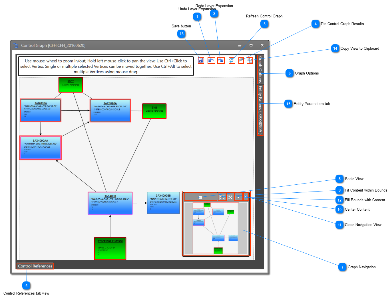 Control Graph View