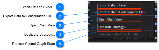 DataView