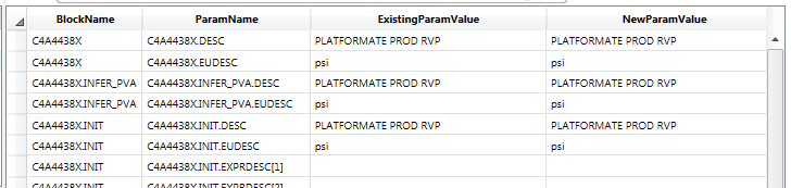 7.  Block Parameters: list