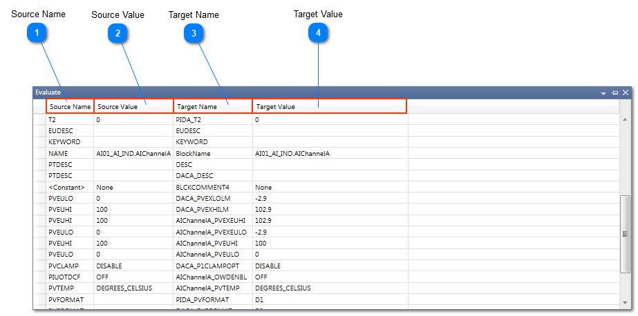 Evaluation view