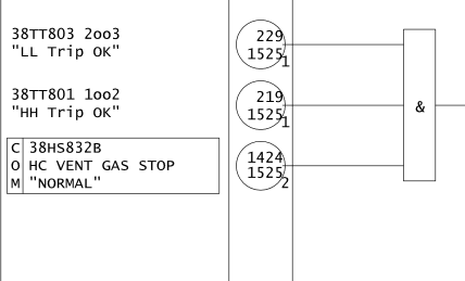 7. Program Logic View