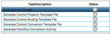 2. Workflow Execution Status: list