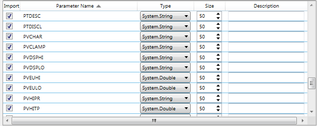 4.  Parameter List