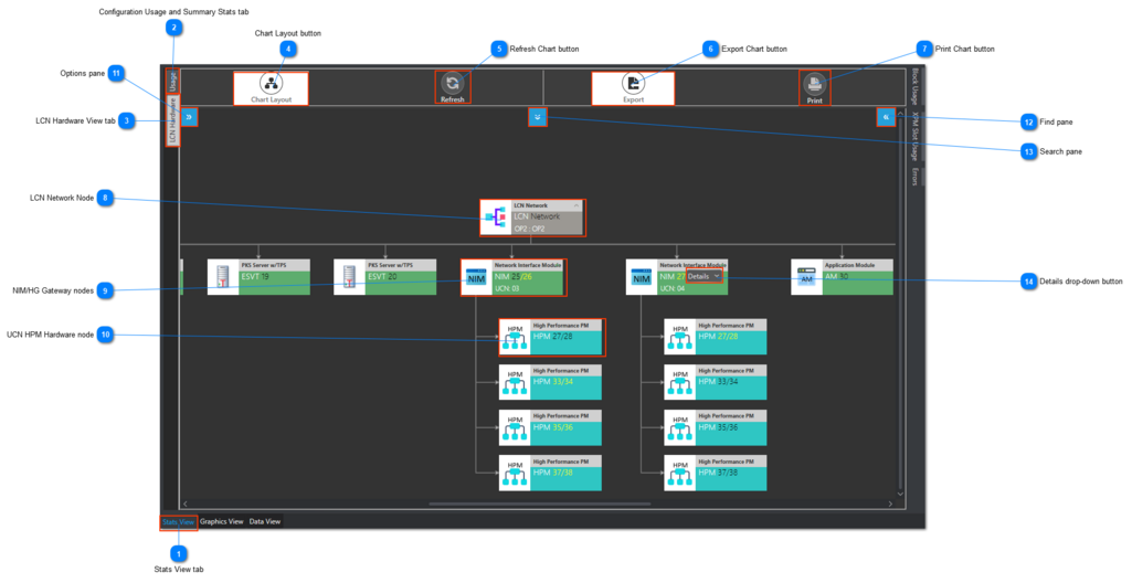 LCN Hardware View