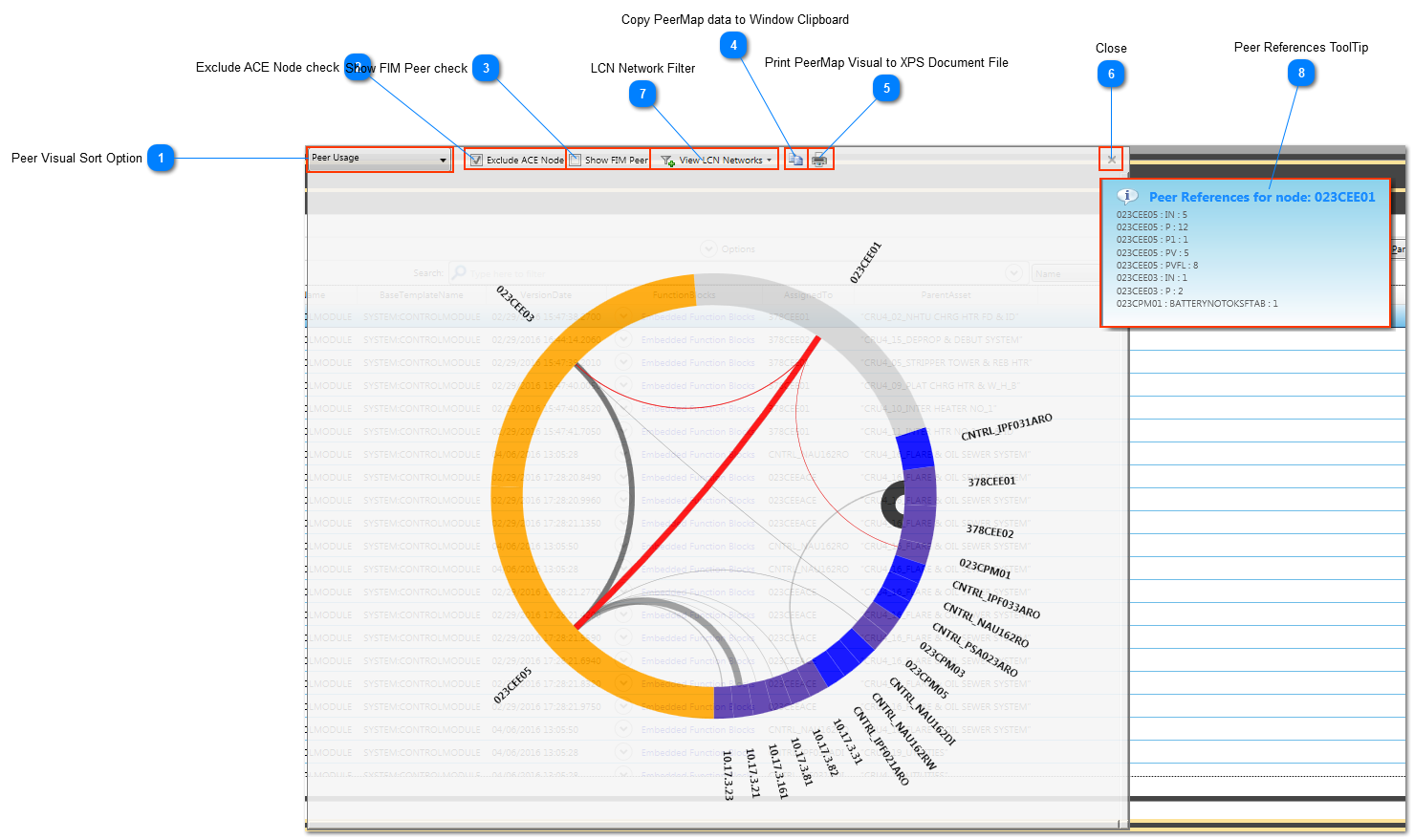 PeerMap Overview