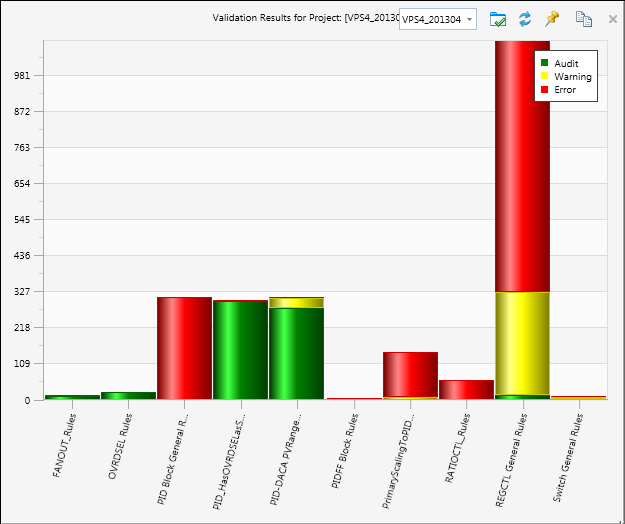 6. Policy Validation Results Bar Chart