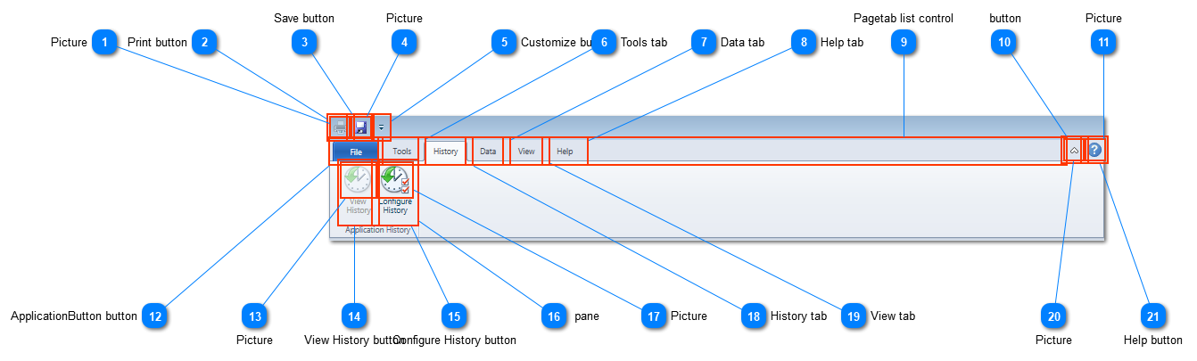 Ribbon menu bar