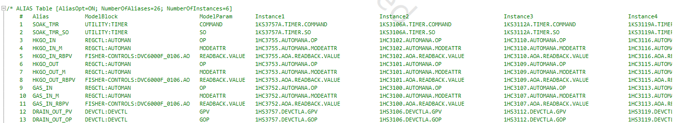 4. Alias Table Configuration