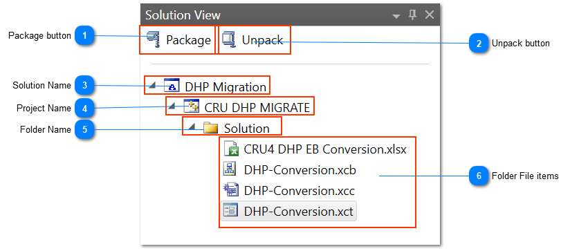 Solution view