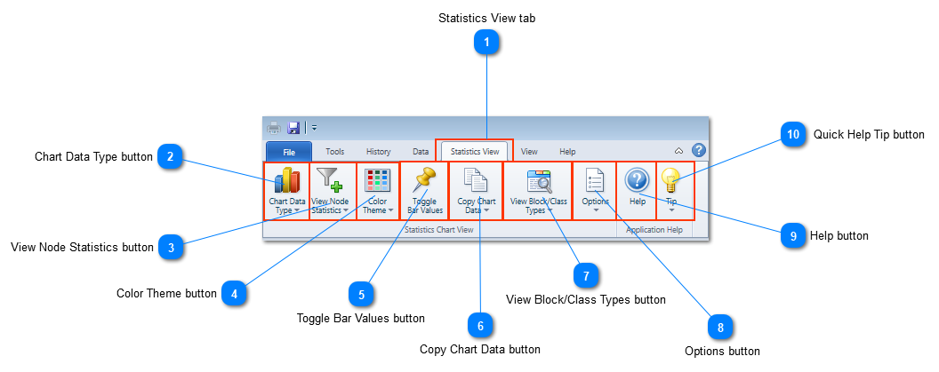 Stats View Ribbon functions