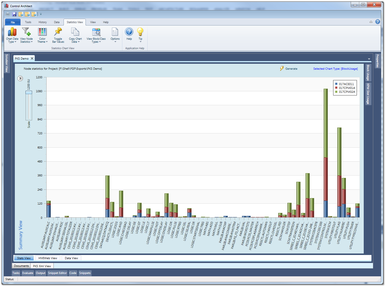 Stats View