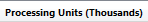 3. Processing Units column