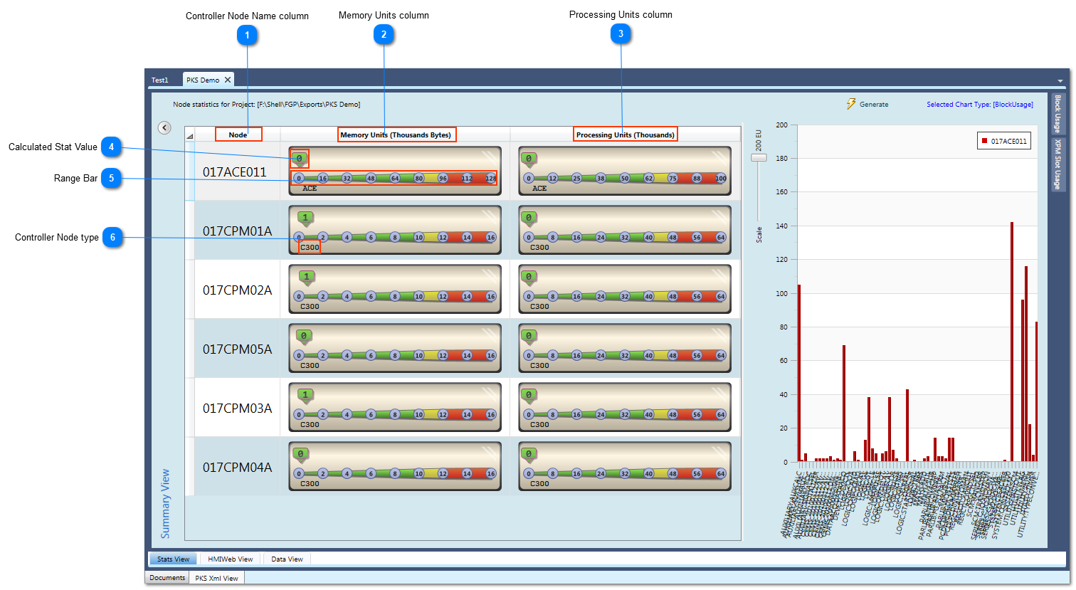 Summary View