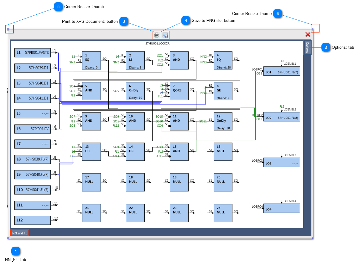 XPM Logic View Overview