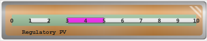 3. Point Type Range Usage