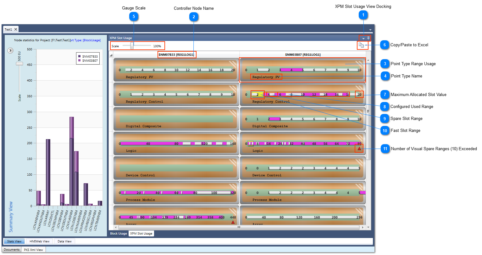 XPM Slot Usage View